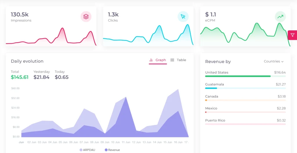La Mejor Alternativa a Google Adsense Admob