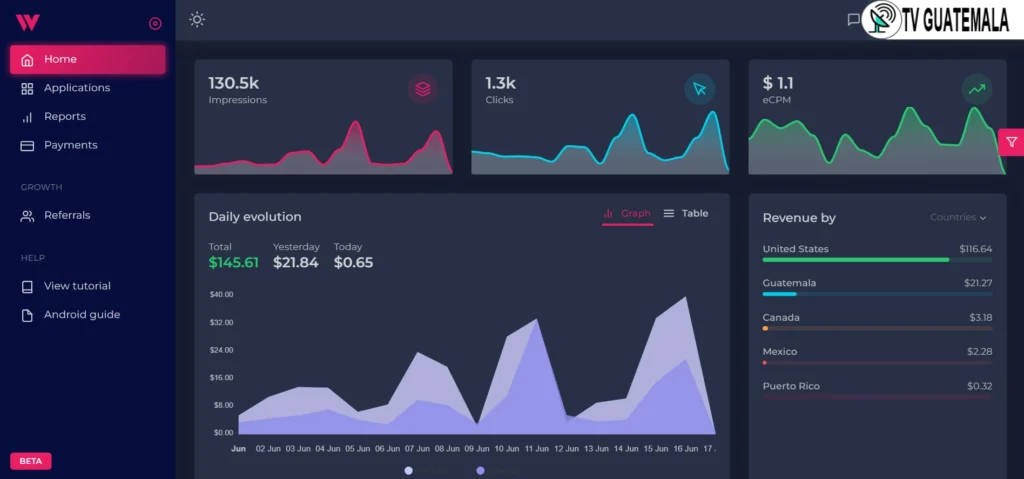 La Mejor Alternativa a Google Adsense Admob